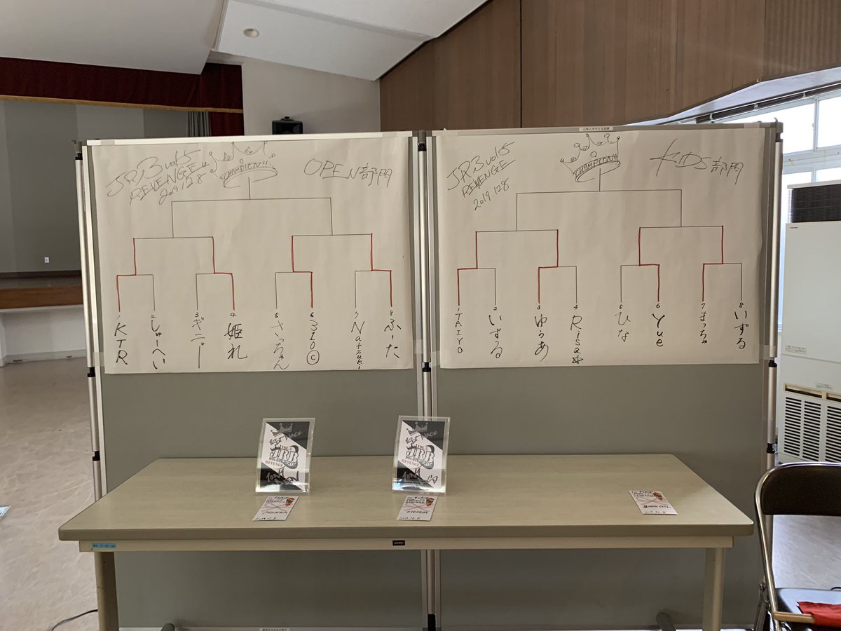 ここまでの報告です❗️

いよいよ後半戦❗️