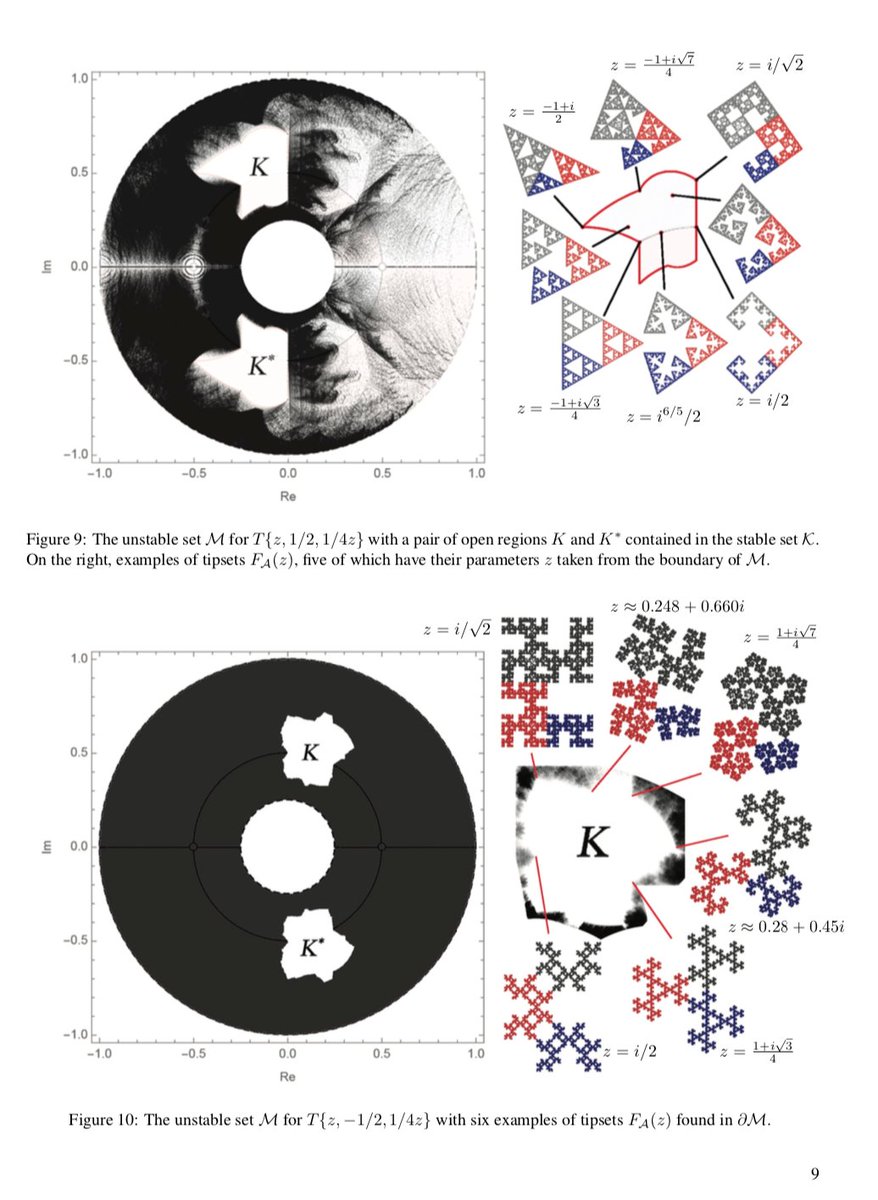 bernatree's tweet photo. Apparently my recent work on @ComplexTrees introduces a pair of new families of connected self-similar sets where both logos of @studcCMS and @AARMS_math are elements found in the boundary between stable and unstable ternary trees #CMSWinterMeeting2019 #RéunionHiverSMC2019 https://t.co/FTIQdXGLUA