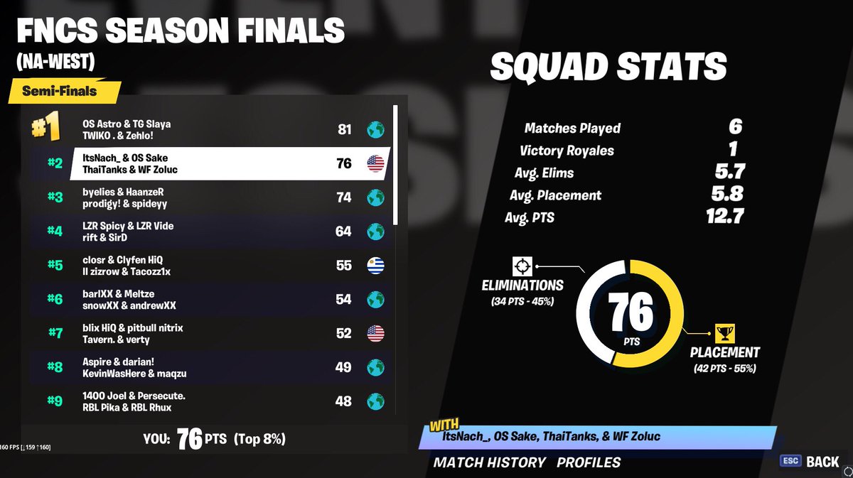 Zoluc_'s tweet photo. Qualified for grand finals 2nd place canโt wait for tomorrow! https://t.co/4KPr99zo8h