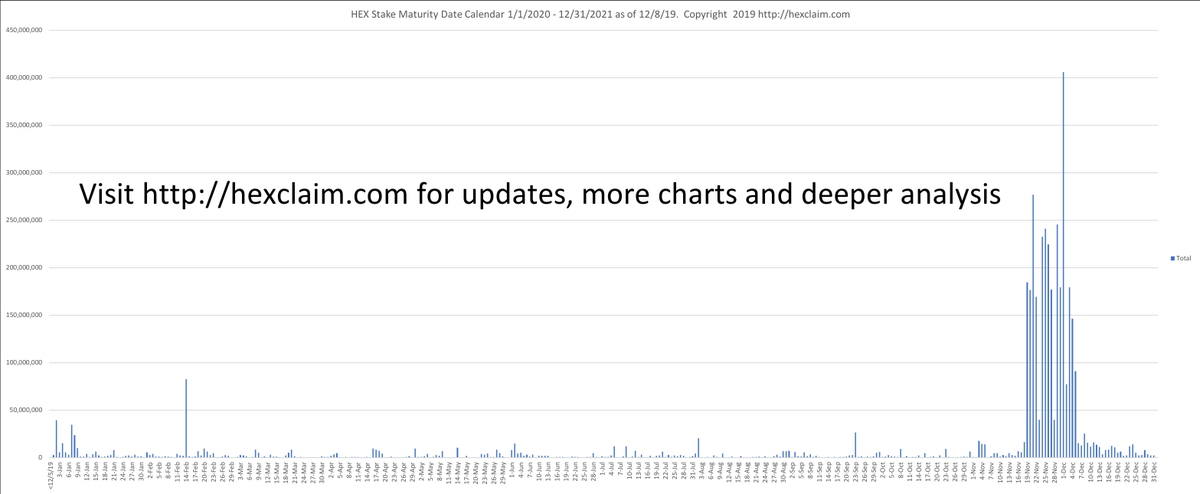 Hex Number Chart