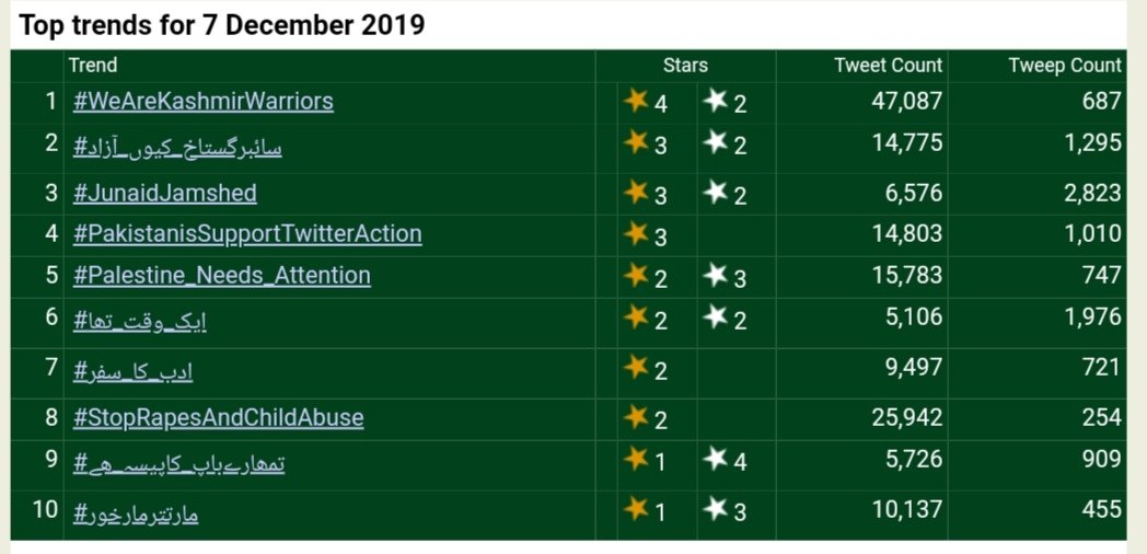 Ch_Iftikhar1's tweet photo. #PakistanisSupportTwitterAction
شارٹ ٹرینڈ کی کامیابی پہ ساتھیوں کو مبارک باد دیتا ہوں
@Ch_Iftikhar1
@Mudasar21428768
@DrKanwal16
@KashifM78
@ahmadumar92
@RiazBut27189445
@Arslankhan9876
@Kashif_Views
@SajjadMalik1975
@RJAwaisOfficial
@Sayyed__Naseer
@sajjadahmadch https://t.co/5BB5QDFWs2
