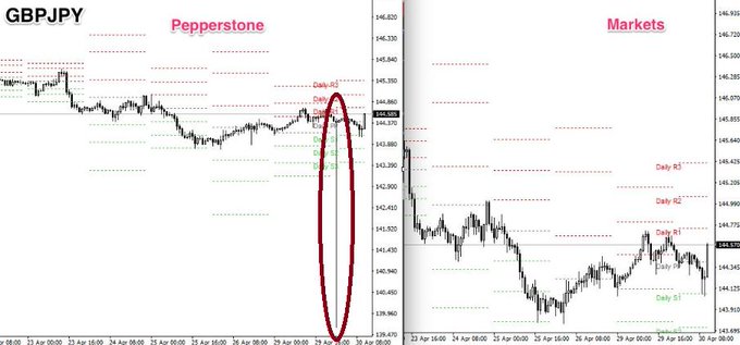 winter__eagle's tweet photo. Pepperstone FX priced OUTSIDE of market with 400 pips slippage!

"WHO" was trading with PepperstoneFX at THAT moment?! #Ghost?

$eurusd $audusd $usdjpy $usdcad $btcusd $gbpchf $eurcad $nzdusd #srpead #swap #spreads IB brave buyers inter-bank trade USDCNH stable yuan trading range https://t.co/yENE4jFF8k