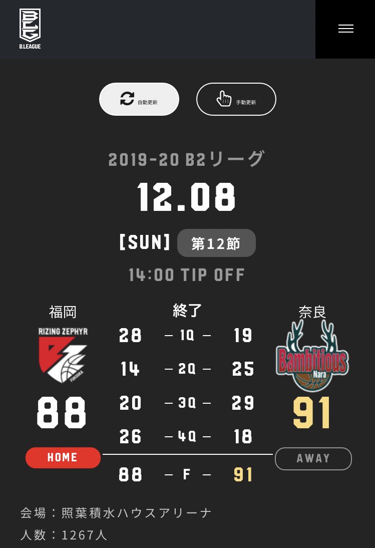 nara_baseball_'s tweet photo. バンビシャス奈良7連勝！！！ https://t.co/qi1imVvTuw
