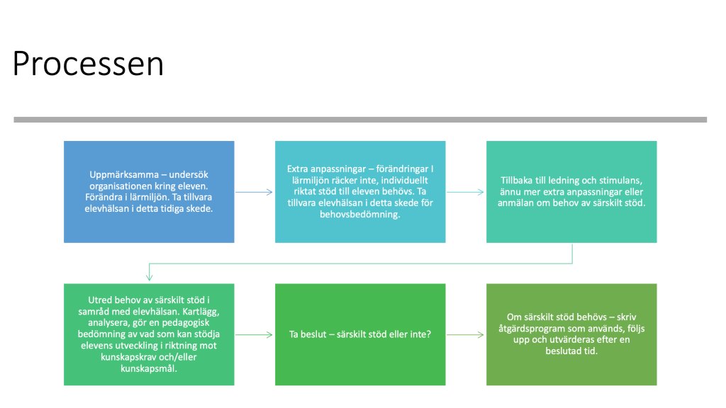 Ska vi skriva åtgärdsprogram eller inte? Vad ska stå i åtgärdsprogrammet? specialpedagogen.blog/2019/12/08/ska…