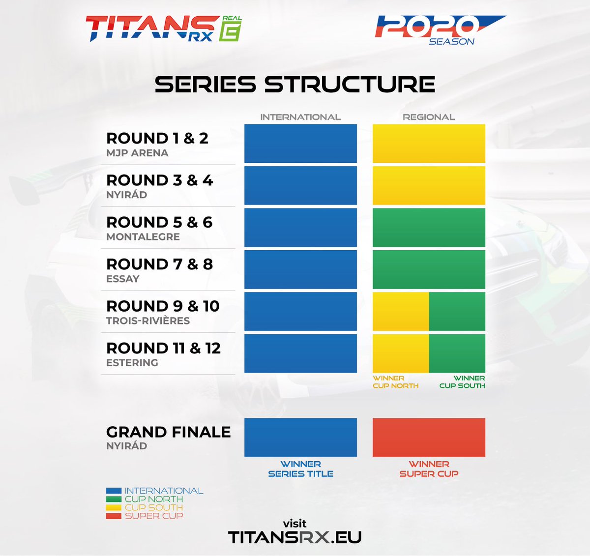 The series structure of 2020! Go here to learn more: titansrx.eu/about/
#TitansRX #rallycross #motorsport