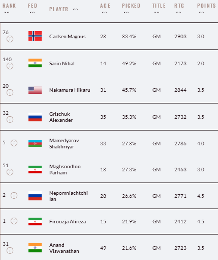 Chessdraft (@Chessdraft) / X