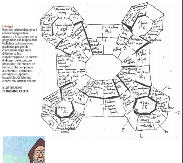 lanavediteseoed's tweet photo. Su @La_Lettura @critaglietti e Mario Andreose raccontano il metodo di lavoro di #UmbertoEco nel creare i suoi romanzi: disegni per visualizzare spazi, personaggi e trama.
Come per "Il nome della rosa", che nel 2020 potrebbe tornare proprio con un'edizione illustrata... https://t.co/VWqbpswvLD