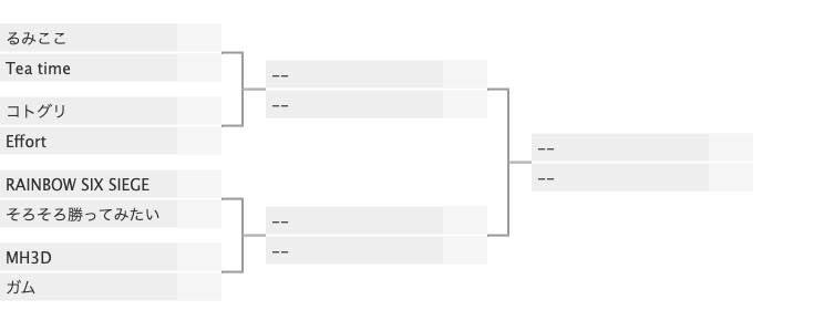 Krtm2v2's tweet photo. 2v2 KRTM tournament 本日のトーナメント表です！！

#cod2v2 #CODMW #ModernWarfare #gunfight https://t.co/9QHuQGwdwA