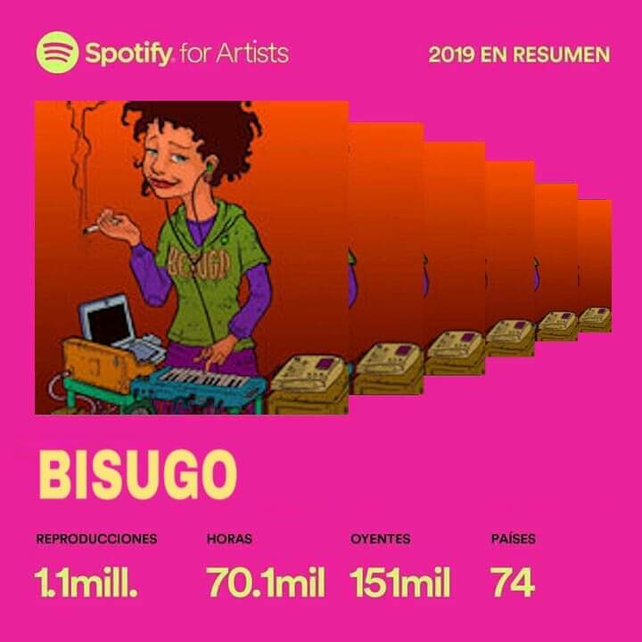 BesugoBanda's tweet photo. Mai haguéssim pensat que la nostra música pogués arribar a tanta gent.
Gràcies per seguir-nos a les xarxes però recordeu que si no consumiu la nostra música en directe i no compreu la nostra música; aquesta foto no serveix de res. 😉😂
Salut i món bisugo.
#spotify #besugo #bisugo https://t.co/eDiqHwBj2M