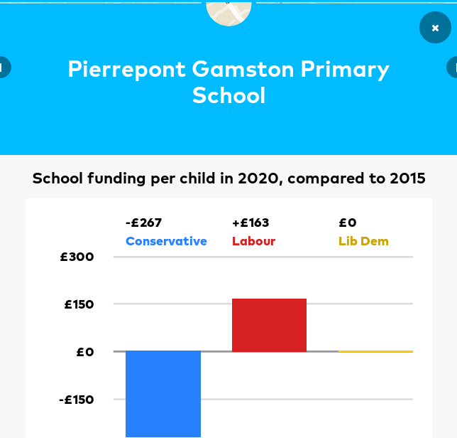 RushcliffeLab's tweet photo. It doesn't get any clearer than this: 

Tell your friends about this website and ask them to look up their local school

https://t.co/3SdHL2jDDK https://t.co/BqZ1almzZD
