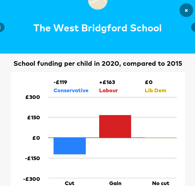 RushcliffeLab's tweet photo. It doesn't get any clearer than this: 

Tell your friends about this website and ask them to look up their local school

https://t.co/3SdHL2jDDK https://t.co/BqZ1almzZD