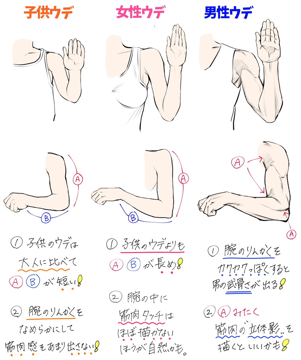 マフラーの描き方 シワ感や柔らかさ が上達する ダメかも 良い 吉村拓也 イラスト講座 の漫画