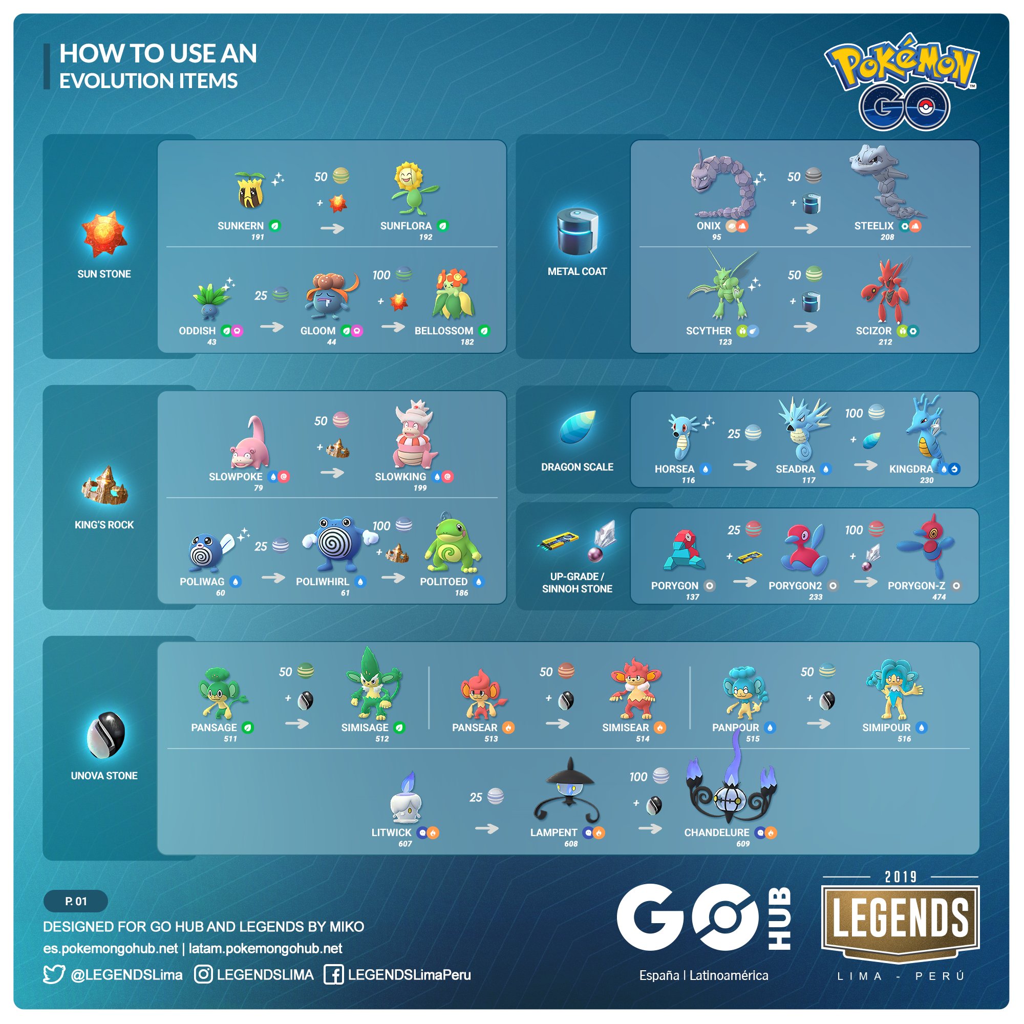 LEGENDS on X: &ldquo;Learn how to use every evolution items in the game 