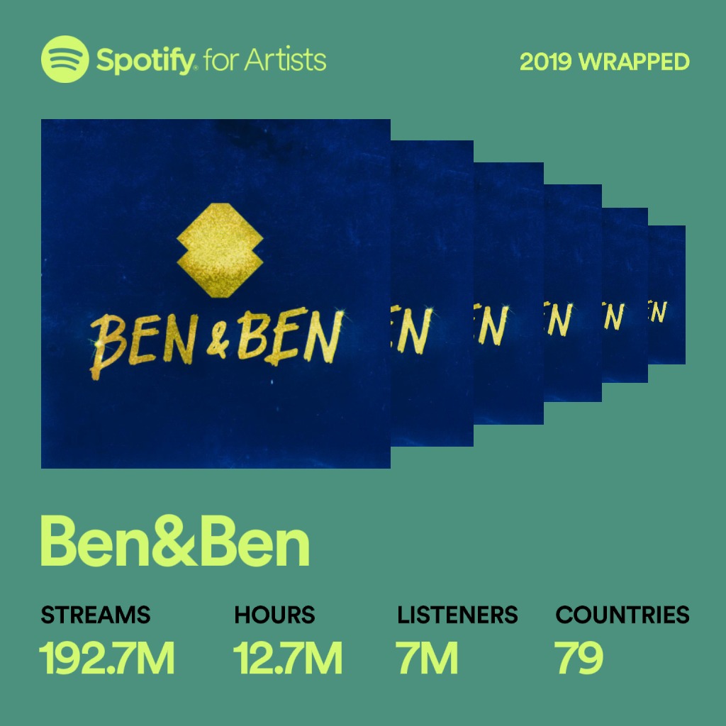 wow. thank you for making us your top artist for this year.

because of you, we are one of the most streamed artists, most streamed groups, most streamed local artists, and most streamed tracks on Spotify this 2019.

let's keep making memories together. much love