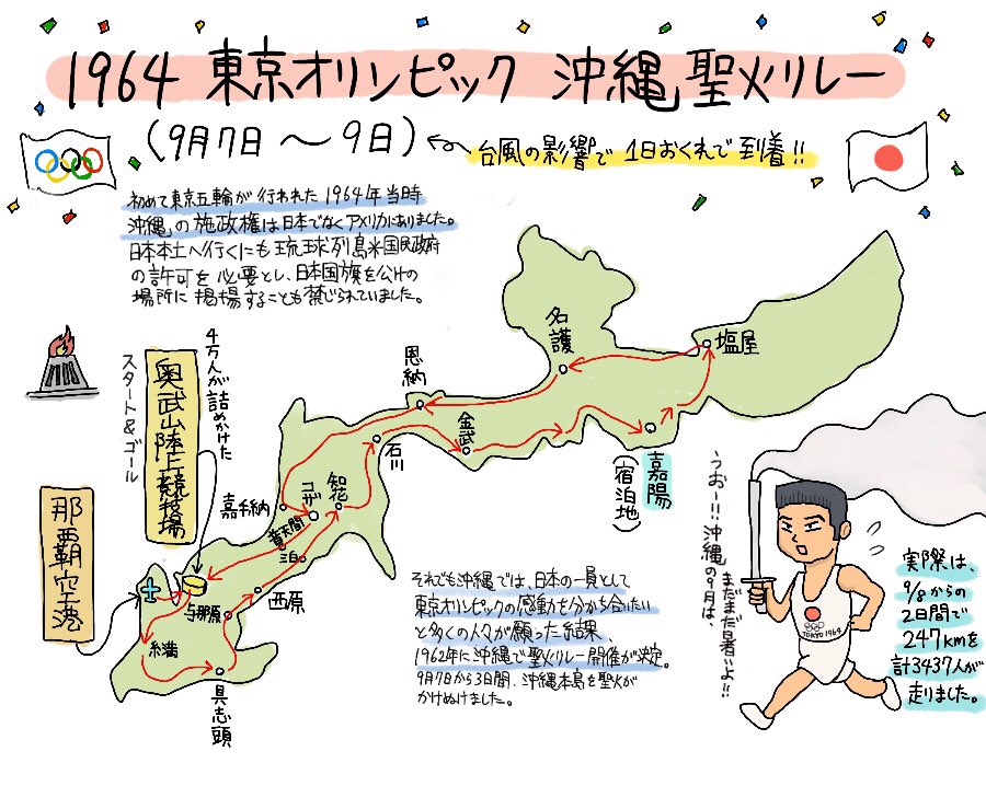 ホリーニョ 今夜の いだてん に登場した1964年 沖縄の聖火リレーコースをイラスト化してみました 絵だてん T Co Nv41dprmni Twitter ホリーニョ 今夜の いだてん に登場した1964年 沖縄の聖火リレーコースをイラスト化してみました 絵だてん T Co Nv41dprmni Twitter