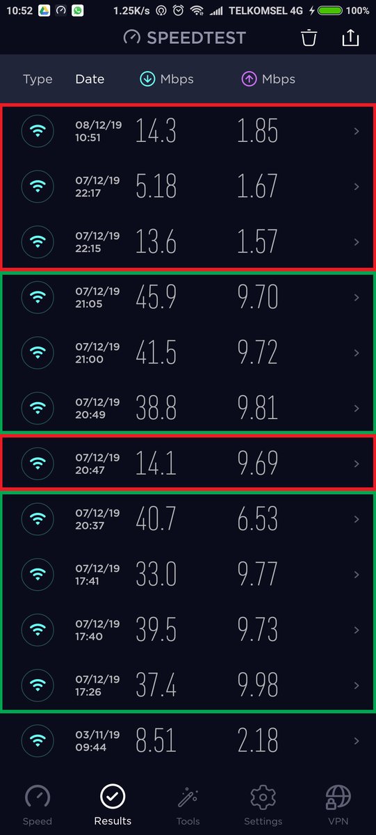 MarcellPrajudee's tweet photo. @IndiHome Paket Phoenix 50 Mbps rasa 15 Mbps!
Bulan lalu tagihan 50 Mbps, koneksi max hanya 10 Mbps... Tanggal 7 Desember 2019 datang teknisi, speed 50 Mbps hanya 4 jam saja, lalu balik lagi ke 15 Mbps... Ini mau mengelabui konsumen???

cc: @erickthohir @YLKI_ID @kemkominfo https://t.co/bENmNKYAKX