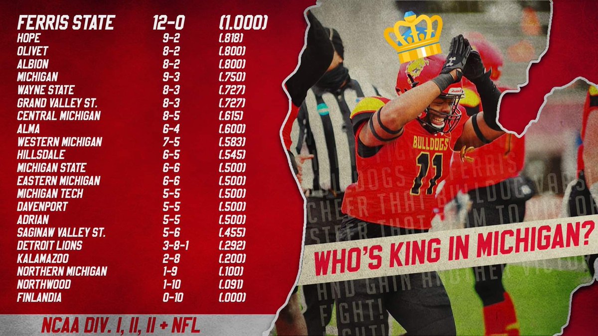 Feeling a little down about your team in Michigan? No worries, we have plenty of room on our bandwagon! We are:

-The only team with double digit wins
-The only unbeaten team
-In the National Semi-Finals

Come see us on Saturday in the Final Four in Big Rapids! #RockTheTop