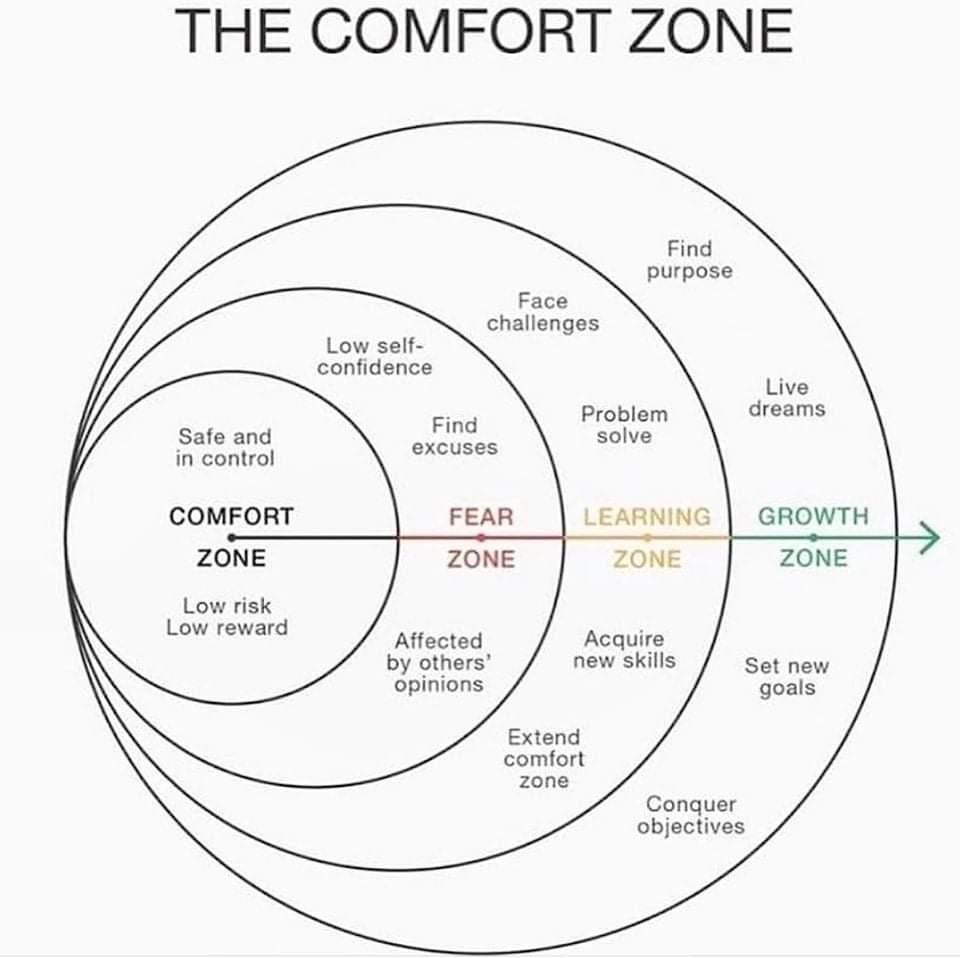 abbenabid's tweet photo. Imagine all that will be achieved and discovered by those who pursue growth!  So much fun and good in growth and learning! https://t.co/gjk5b1Uqem