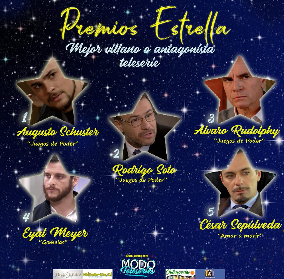 Chilenoveleros's tweet photo. ¿Quién será el flamante ganador de la categoría "Mejor villano en teleseries" en la 1º edición de los #PremiosEstrella ✨🏆📺? 

¿#AugustoSchuster? ¿#ÁlvaroRudolphy? ¿#EyalMeyer? ¿#CésarSepúlveda? ¿#RodrigoSoto? A continuación, las instrucciones 😉 https://t.co/BxyQ3BPcb8