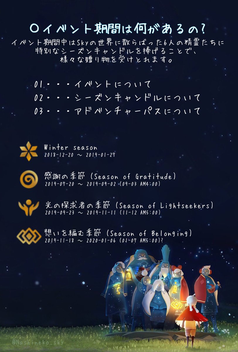 Sky 星を紡ぐ子どもたち お役立ち情報まとめ Min T ミント Sky 星を紡ぐ子どもたち お役立ち情報まとめ Min T ミント