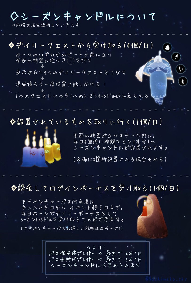 Sky 星を紡ぐ子どもたち お役立ち情報まとめ Min T ミント Sky 星を紡ぐ子どもたち お役立ち情報まとめ Min T ミント