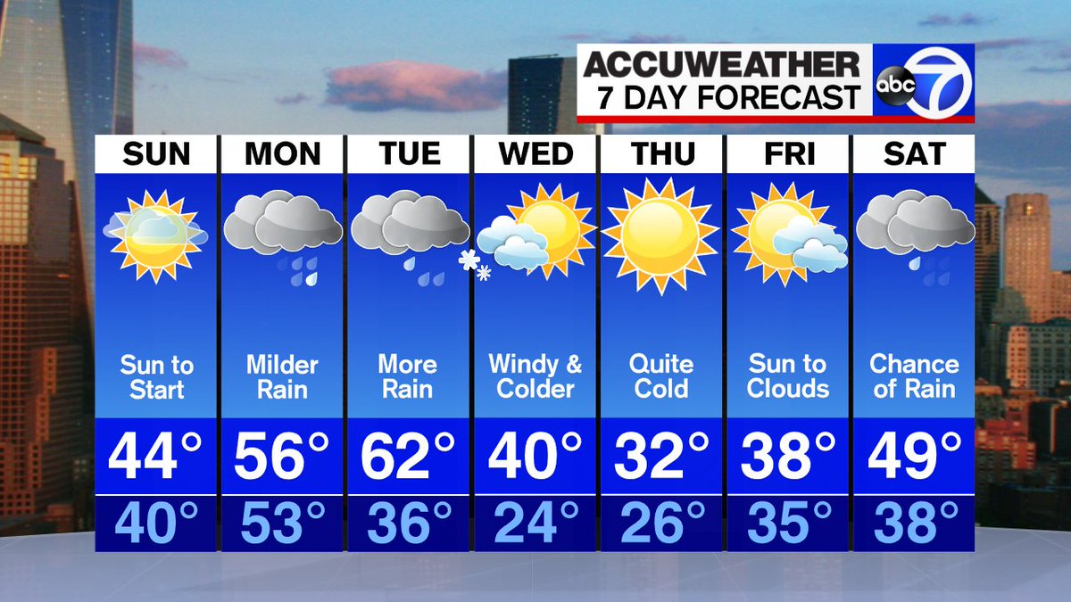 погода в лондоне сегодня подробно.