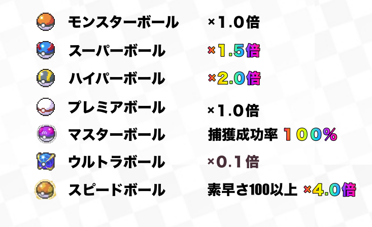 ポケモンゲーム情報 Sifuポケモンsv新作スカーレット バイオレット Twitter પર ボールの捕獲率 入手場所まとめ オシャボなど全２４種類登場します 各ボールの入手場所 効果 ボール遺伝の詳細は下記記事にて T Co Bglzpwbf0t ポケモン剣盾 T