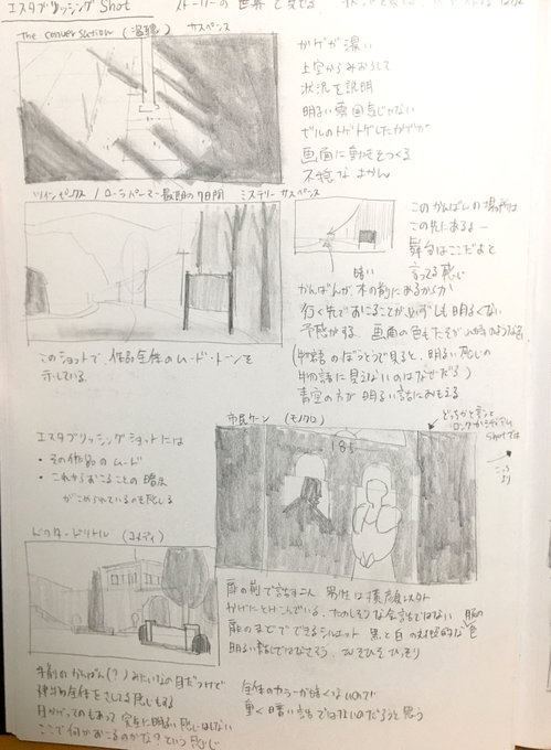 #唯さんクラス ストーリーボード編
week2の課題の前にやってみた勉強
各ショットの機能?を理解してないので、フィルムスタディ+印象を言語化

実際の作品とはずれた感想もありそうだけど、まずは自分がキャッチしたものが何か言語化することで、頭の中が整理された気がする。 