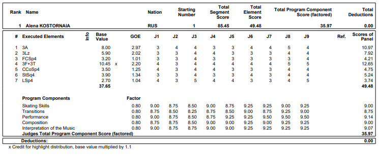 アリョーナ コストルナヤ選手 Twitter Search Twitter