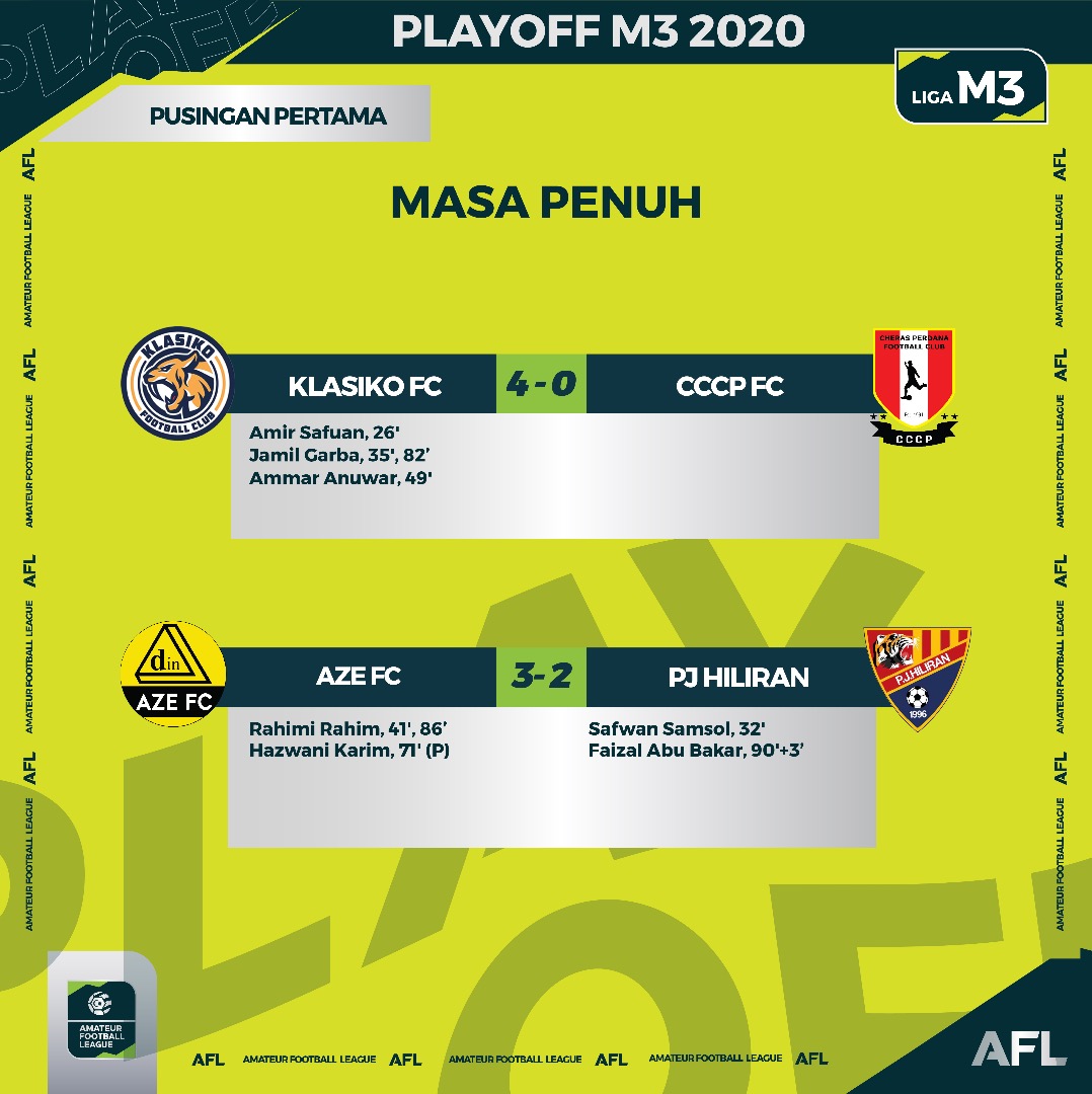 MY_AFL's tweet photo. KEPUTUSAN PENUH PUSINGAN PERTAMA PERLAWANAN KELAYAKAN (PLAYOFFS) KE LIGA M3 2020

#AFL
#PlayoffskeLigaM32020 https://t.co/K2xoYC0MMN