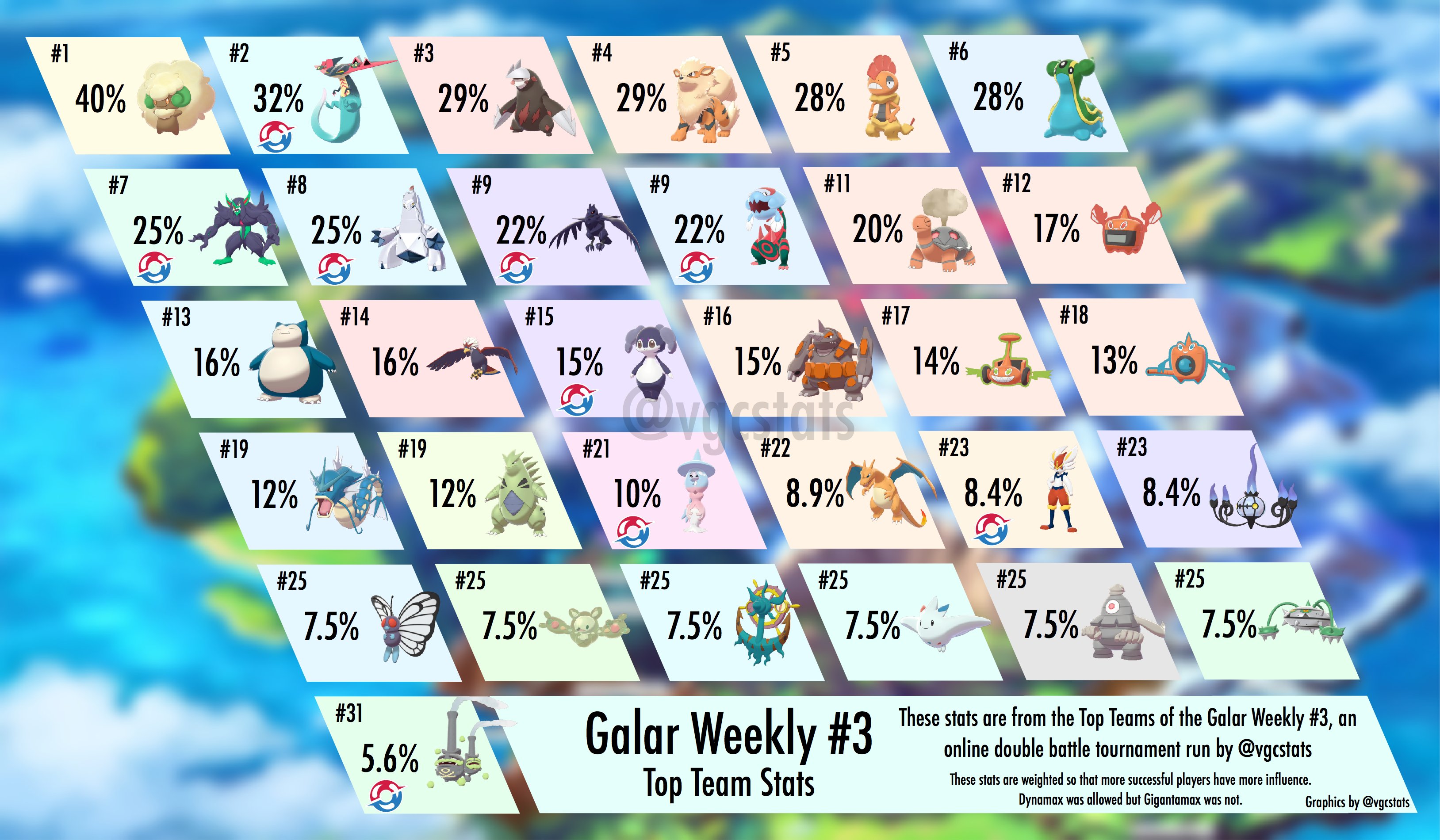 Top 200 Trick Room Team featuring Spiritomb and Goodra : r/VGCRateMyTeam