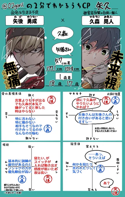 @tos 自カプ(矢久、王最)
テンプレお借りしました #2分でわかるうちcp 
