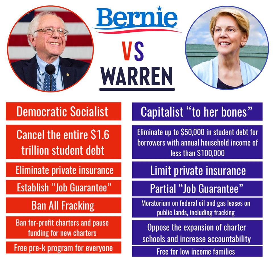 shipman96's tweet image. The domestic difference between Bernie &amp;amp; Warren...
@ewarren is a #FakeProgressive