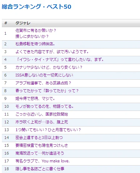 ダジャレガチ勢ｗｗｗ上位は一文字も無駄な音がないｗｗｗ