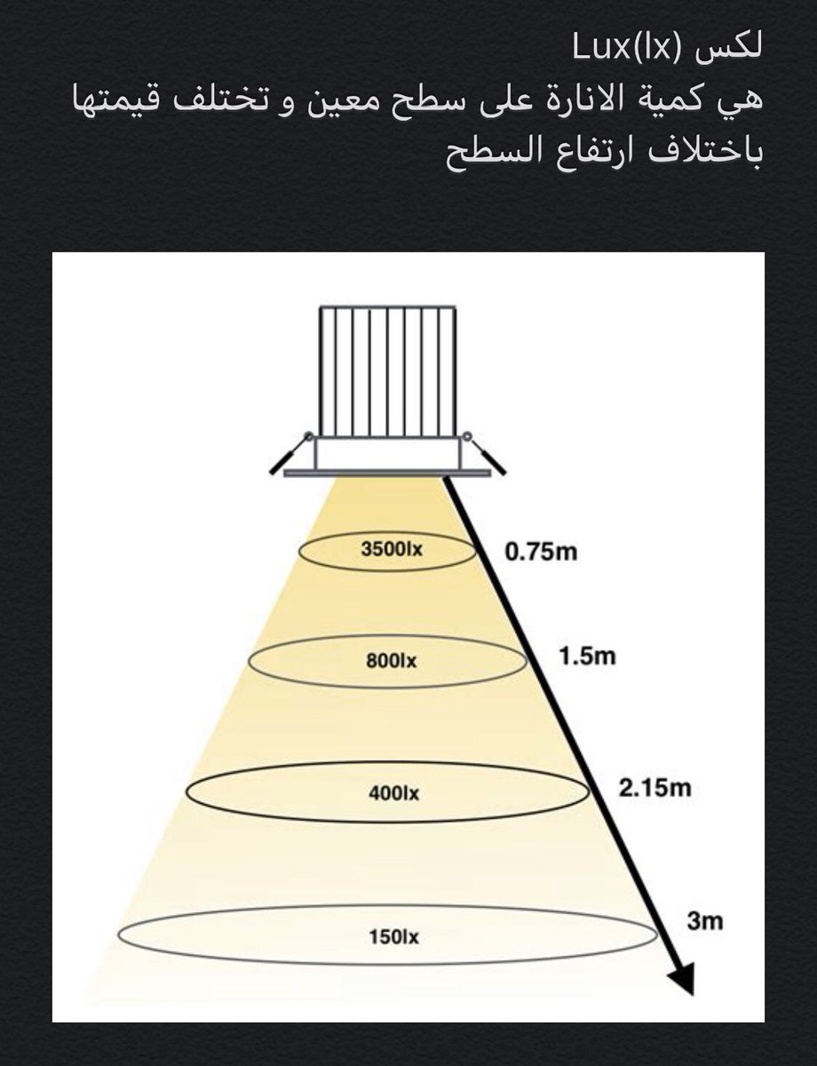 Лампа 70 вт световой поток люмен. Уличное освещение в люксах. Формула освещенности в люксах. Что такое люксы в освещении. Световой поток люкс в люмены.