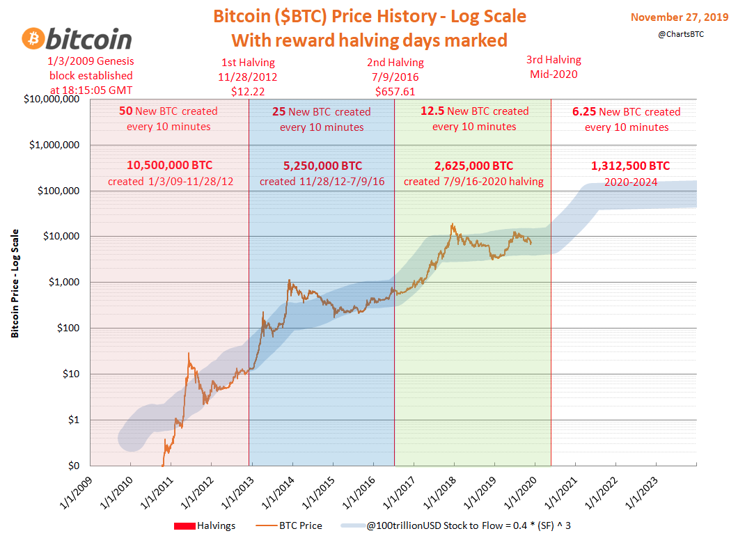 Price of ethereum on date may 8th Price of ethereum on date may 8th make ardl regression in stata forex