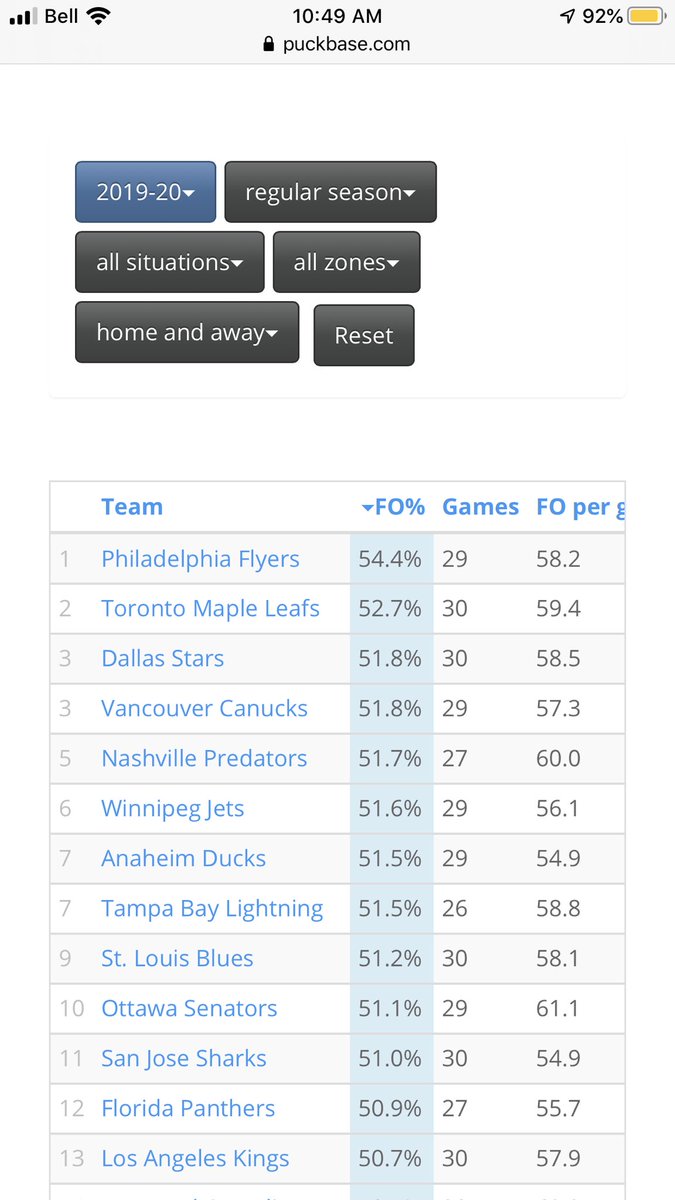 F The Bruins and love my hair tweet media