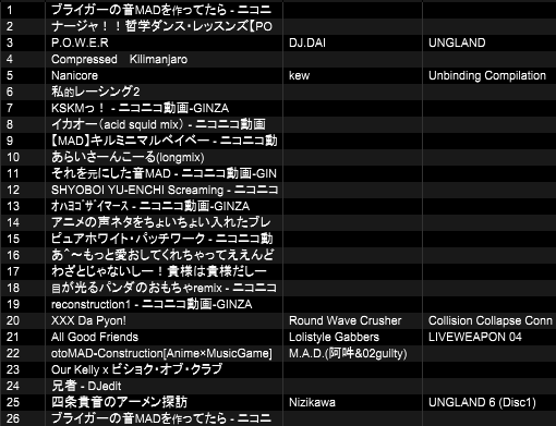 6June_'s tweet photo. 今日のセトリです タイトル付けるなら「ブライガーの音MADを流してたら」です #nerdtronics https://t.co/XbqJxEQ4pU