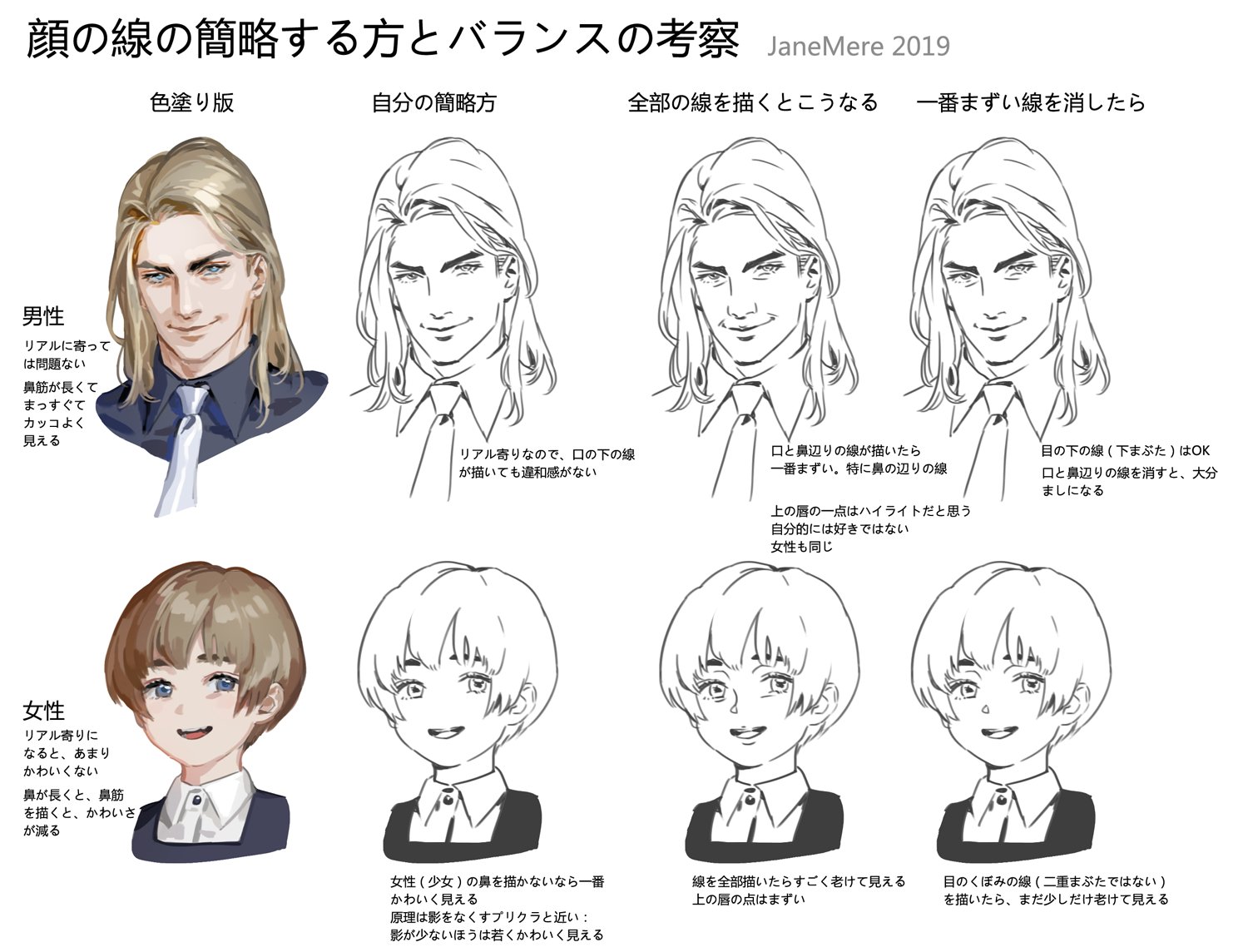 Janemere 顔の線の簡略する方と 五官のバランスを考察してみた 前描いた 鼻の描き方 も参照できると思う T Co Semp1fgujk Twitter