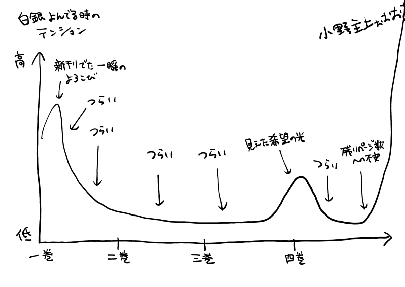 ネタバレらしいネタバレはないけど十二国記新刊読んでたときのテンション概ねこうだよ。 