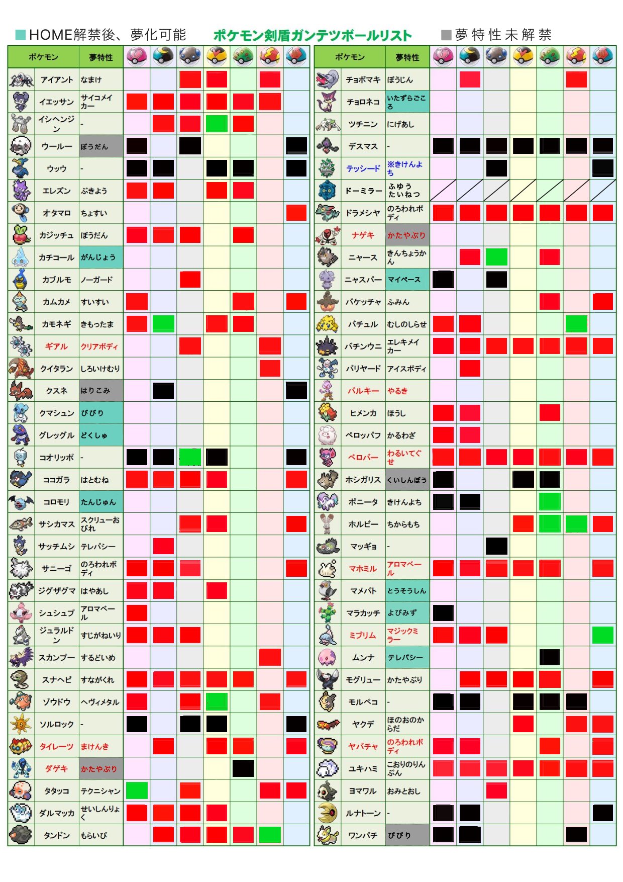 凪みみ 孵化余り交換 12 9更新 出 1枚目に書いてあるポケモン 求 下の3枚の画像に何もマークついていないポケモン 夢あるポケモンは夢特性希望で 1 1の交換希望です 書き方 順不同でごめんなさい Ff外の方も 気軽にリプ下さい ポケモン剣