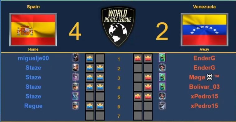 Diego Guerrero tweet media