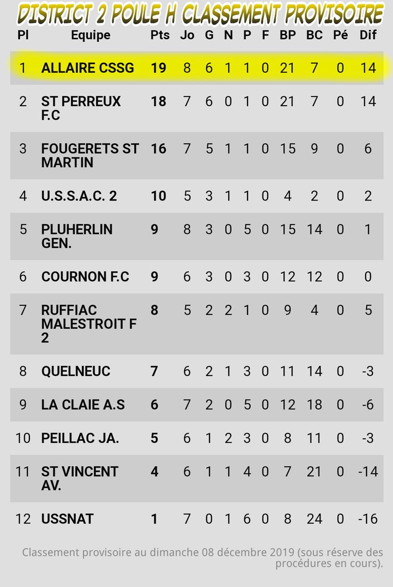 💛🖤CSSG Allaire🖤💛 tweet media