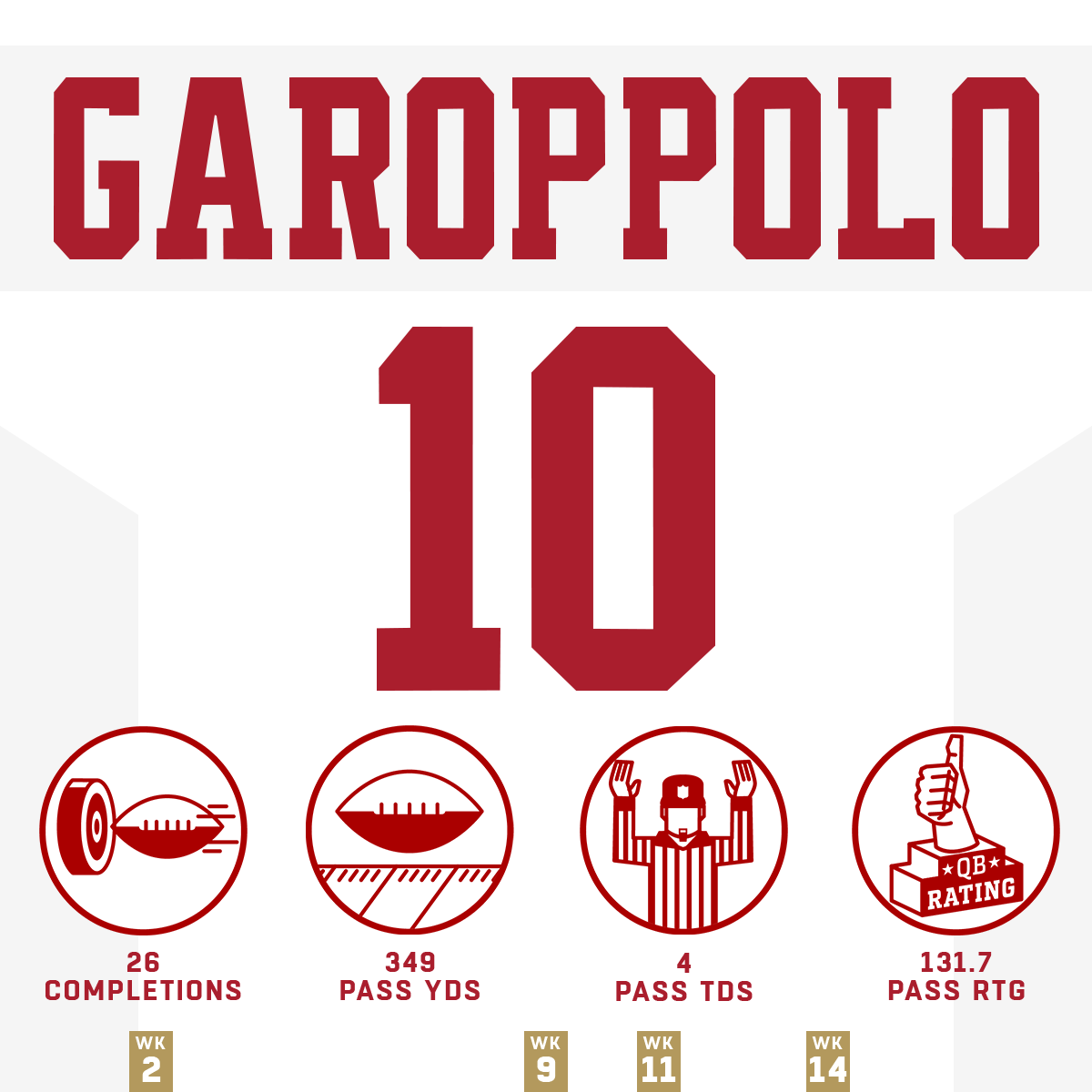 NFL's tweet image. This @49ers trio went OFF. 😤 #HaveADay

@JimmyG_10 | @ESanders_10 | @RMos_8Ball | #GoNiners