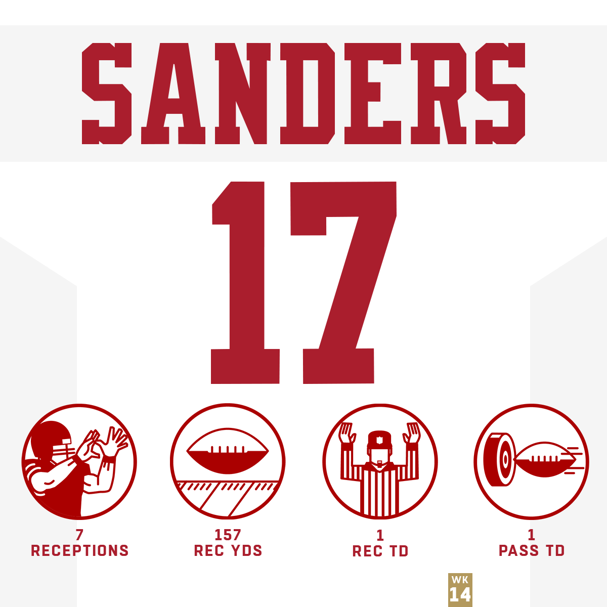 NFL's tweet image. This @49ers trio went OFF. 😤 #HaveADay

@JimmyG_10 | @ESanders_10 | @RMos_8Ball | #GoNiners