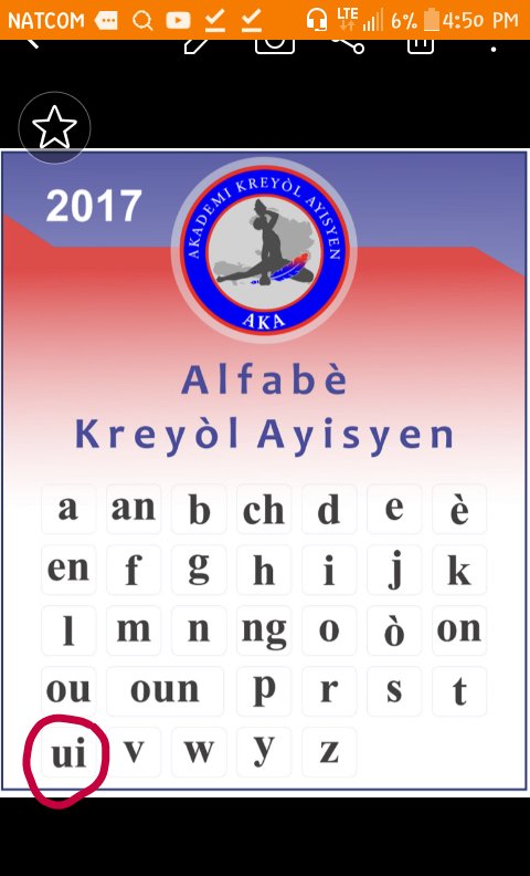 ajrnohaiti's tweet photo. @DetayLakay_ Se nan refom ki te fet nan lane 2017 sou alfabe lang kreyol la https://t.co/epPBXWtu97