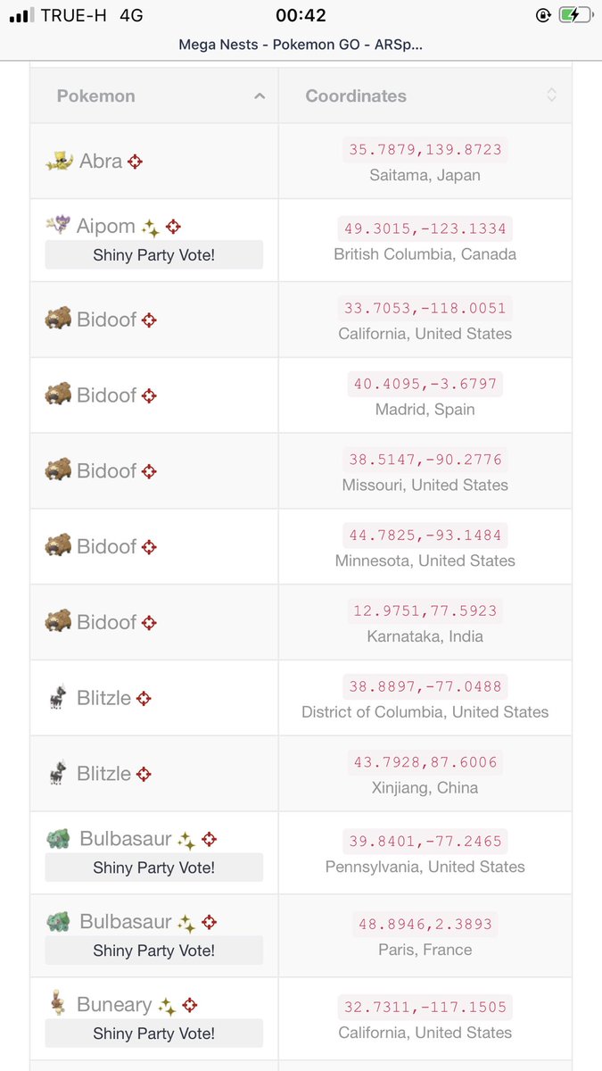 Pokemon Coordinates - Pokemon GO - ARSpoofing