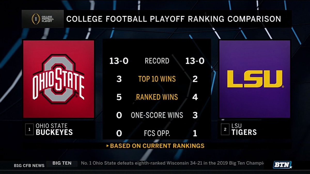 BarstoolOSU's tweet photo. This graphic fails to point out that LSU plays in the SEC, which overrides all statistical evidence and logic https://t.co/dfxplPtIJm