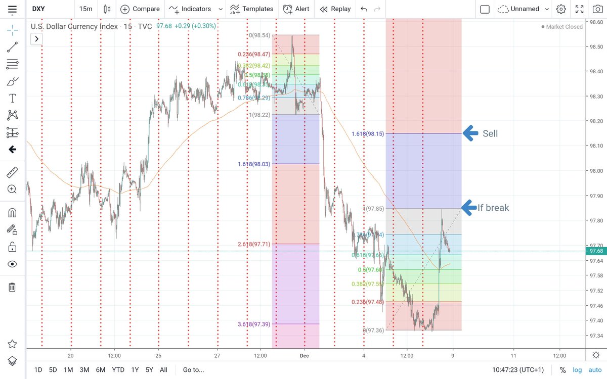 thedonmike's tweet photo. #usdx #dxy #FOREXKINGS #forexkiller #financialfreedom #forex #CardiBinLagos #cardibinnigeria https://t.co/2a17AJjtg0