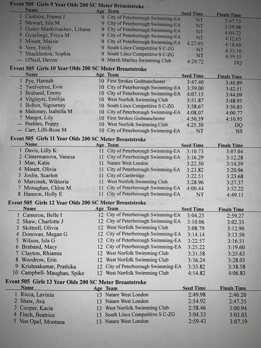 COPSOpen2019's tweet photo. Girls 200 Breast ... https://t.co/WcW8SrDTsE